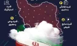 اینفوگرافیک «ایران قوی» با محوریت عناصر ملی