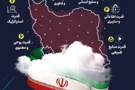 اینفوگرافیک «ایران قوی» با محوریت عناصر ملی